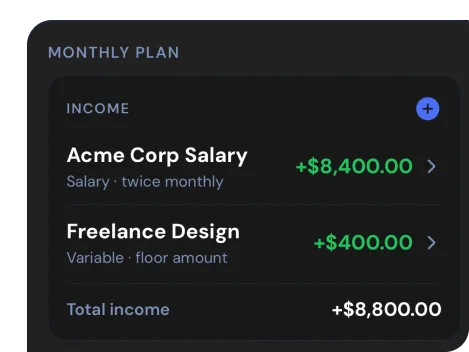 Truvaro monthly plan showing income sources